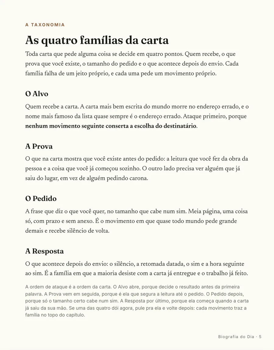 O mapa: As quatro famílias da carta: o alvo, a prova, o pedido e a hora seguinte