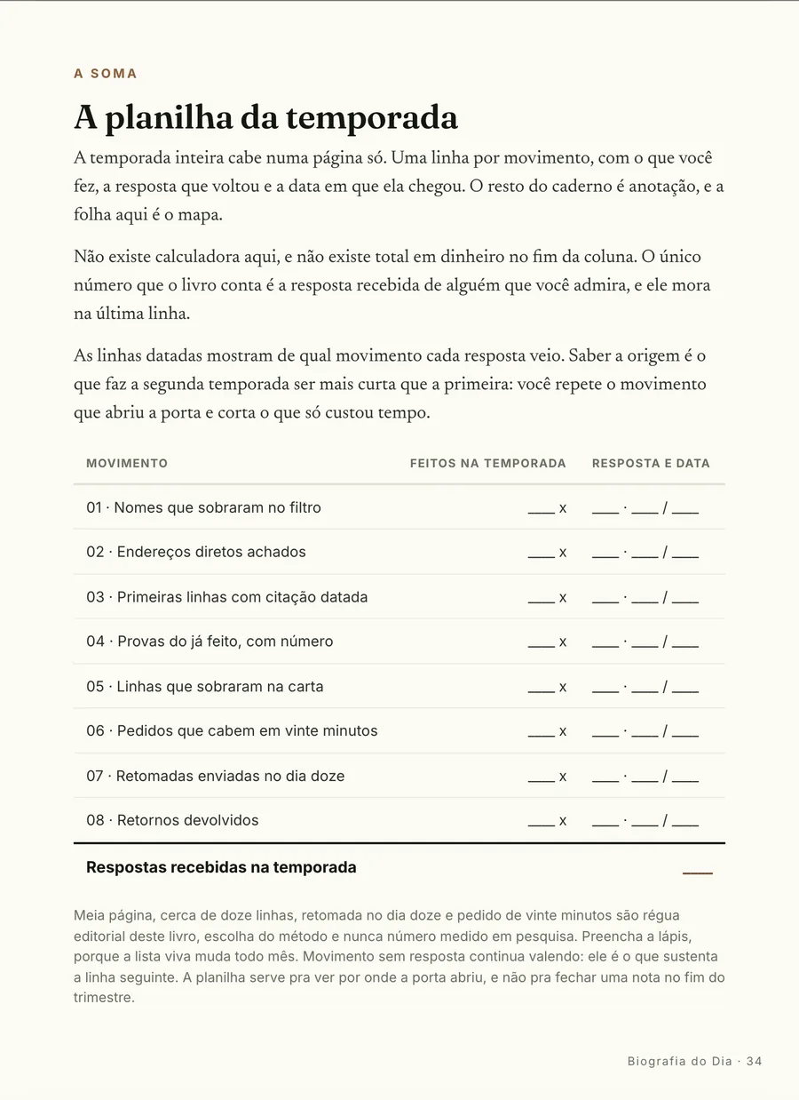 A planilha: A planilha da temporada: cada resposta anotada com o movimento que a trouxe e a data
